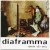Buy Diaframma - Niente Di Serio Mp3 Download