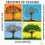 Buy David Garfield - Seasons Of Change Mp3 Download