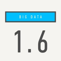 Purchase Big Data - 1.6 (EP)