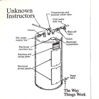 Purchase Unknown Instructors - The Way Things Work