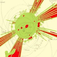 Purchase Sun Ra - The Heliocentric Worlds Of Sun Ra Vol. 2 CD2