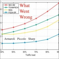 Purchase Armaroli, Piccolo & Sharp - What Went Wrong