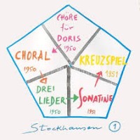 Purchase Karlheinz Stockhausen - Stockhausen Edition 1 - Chore Fur Doris