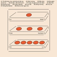 Purchase Le Motel - Odd Numbers / Số Lẻ